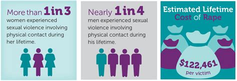 Sexual Assault Awareness Month Know The Facts