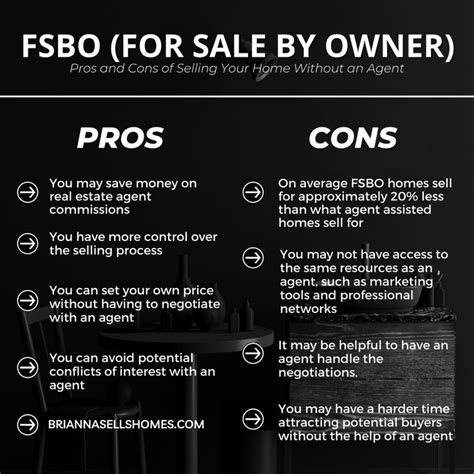 Pros And Cons Of Fsbo Exploring Selling Your Home Without An Agent 🏡💼