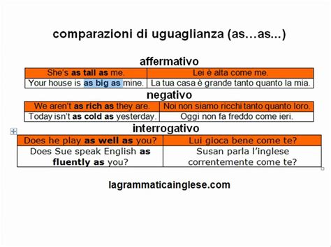 In alcuni casi le regole vengono infrante. corso di inglese -comparazioni di uguaglianza- - YouTube