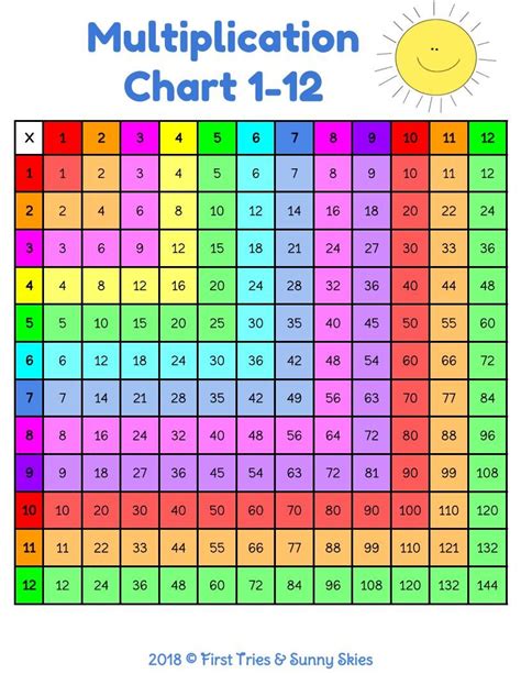 Printable Multiplication Chart Color 1 12 Tricks Free Memozor Free