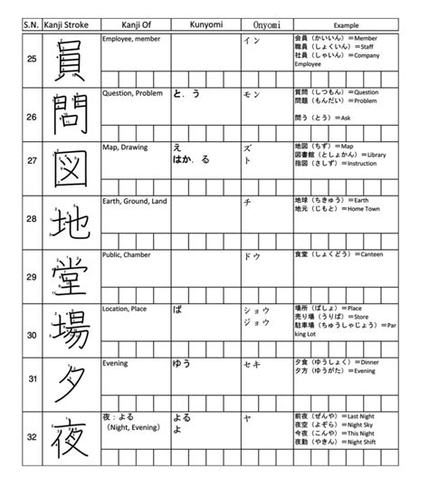 Kanji With Stroke Order Onyomikunyomi Nihongoph