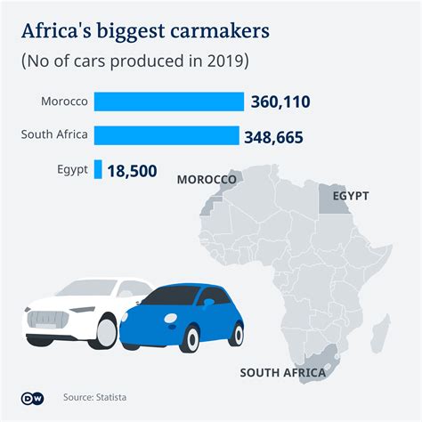 Car Industry Germany Doubles Down On Africa