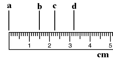 How to read a scale ruler in mm. Firing up the Brain: What are the measurements listed on the ruler below? - Grade Four