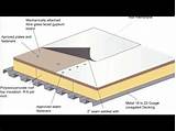 Roof Membrane Manufacturers