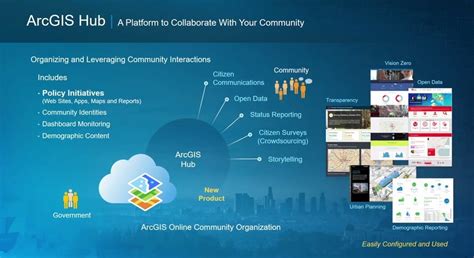 Arcgis Hub For Community Engagement