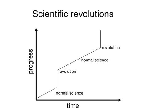 Progress In Science