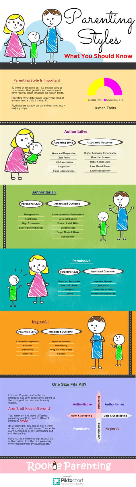 4 Parenting Styles - Characteristics And Effects ...