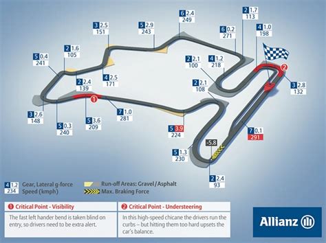 Each map provides a lot of discussion on the subreddit r/f1technical so make sure you head over and join in the conversation. Race information - Hungary 2014 // Everything you need to ...