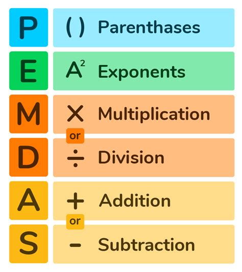 What Is Order Of Operations Pemdas Doodlelearning