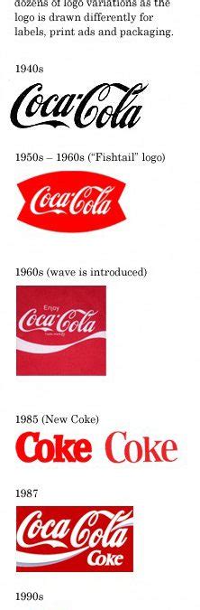 Great stories behind popular logo evolutions | naldz graphics. Evolution du logo de Coca-Cola