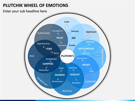 Plutchiks Wheel Of Emotions Printable Plutchik S Wheel Of Emotions