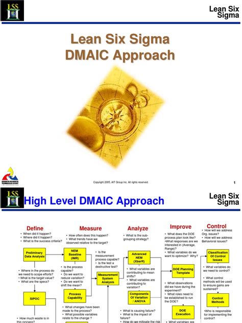 Lean Six Sigma Dmaic Approach Six Sigma Standard Deviation