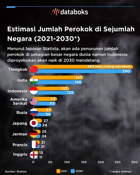 Meneropong Kondisi Perokok Di Indonesia Formal Langua