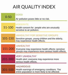 Air Quality Greater Mercer Tma