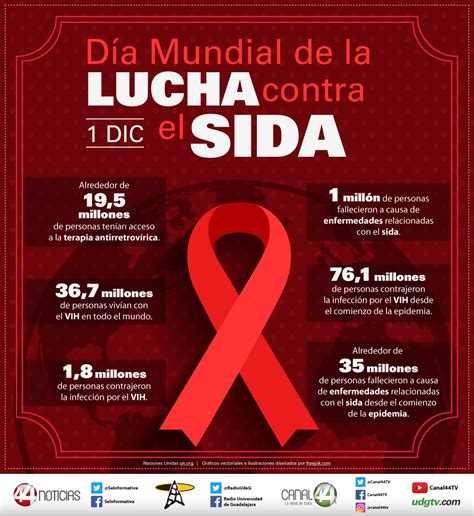 Infograf A D A Mundial De La Lucha Contra El Sida Udg Tv