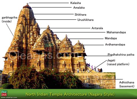 Temple Architecture And Sculpture Hindu Buddhist And Jain Indian