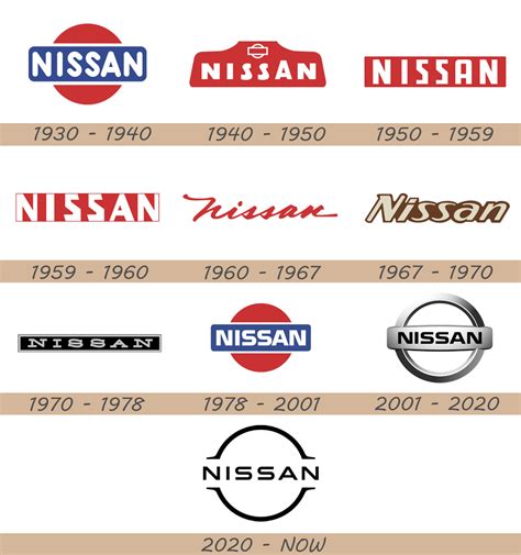 Nissan Logo Nissan Car Symbol Meaning And History Car Brands Car