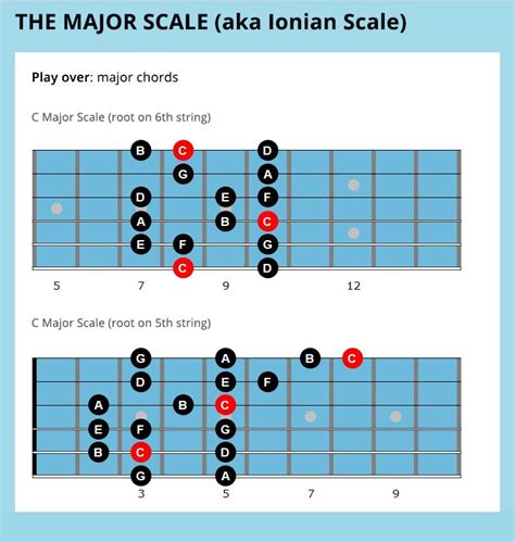 7 Easy Jazz Guitar Scales For Beginners Guitar Scales Jazz Guitar Jazz