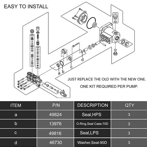 76975 Seal Kit 12pcs For Cat Pump 4dnx Pumps 4dnx25gsi 4dnx27gsi Cat Seal Kit Ebay