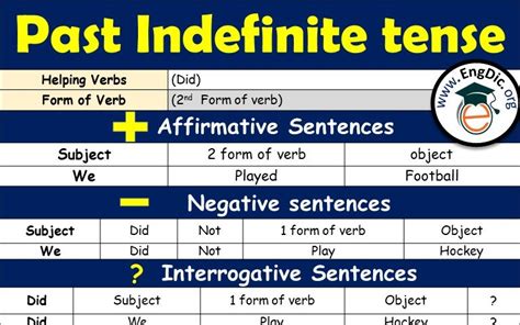 Interrogative Sentences Of Past Indefinite EngDic