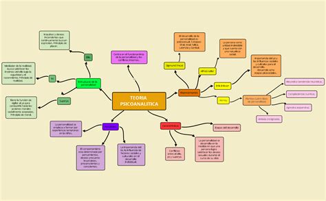 Teoria Psicodinamica Xmind Mind Mapping Software