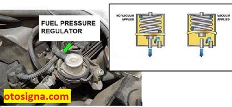 Fungsi Fuel Pressure Regulator Peran Dan Cara Kerja Otosigna