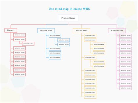 Work Breakdown Structure Mind Map Edrawmax Templates Sexiz Pix