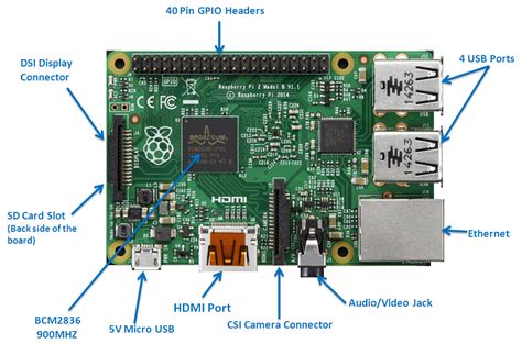 Internet Of Things Raspberry Pi Home Automation System Based On Iot