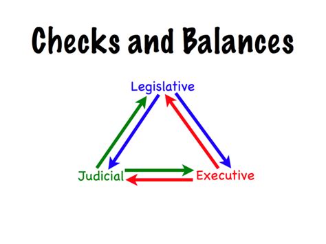 Us Checks And Balances