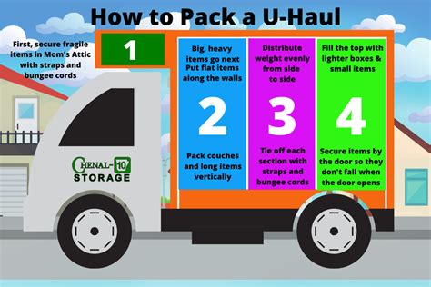 How To Pack A U Haul Truck Chenal10