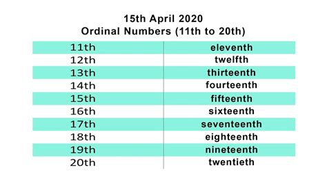 Ordinal Numbers From 11th To 20th Youtube