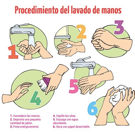 Higiene Personal Cómo Lavarse Bien Las Manos Y Por Qué Es Importante