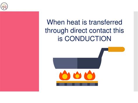 Ppt Understanding Heat Transfer Conduction Convection And Radiation