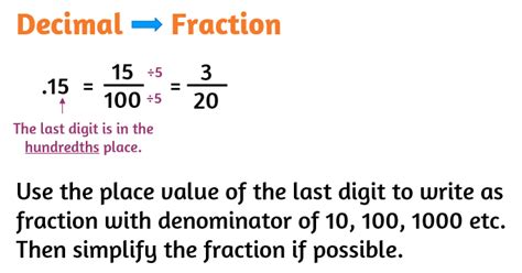 Converting Percents To Fractions And Decimals To Fractions Kates