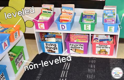 Classroom Library Set Up Organizing Labeling And Storage Teaching