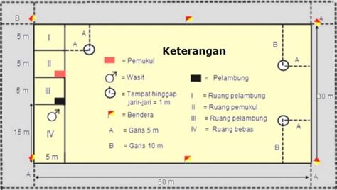 bola kasti gambar lapangan kasti