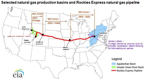 First Westbound Natural Gas Flows Begin On Rockies Express Pipeline