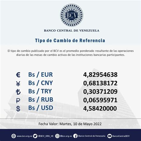 Conozca El Precio Del Dólar Del Bcv Este 10 De Mayo 2022 La Voz