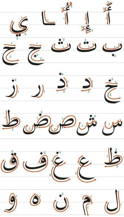 Пин от пользователя Valentina Kaimova на доске Arabic Арабский язык