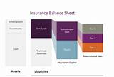 Insurance Company Balance Sheet Photos