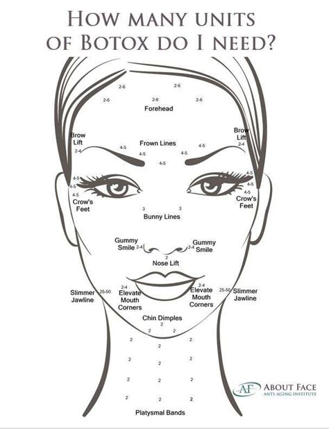 Printable Botox Charting Sheet Customize And Print