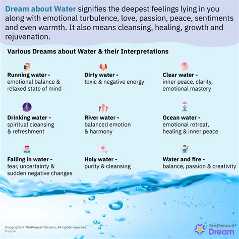 Water Dream Meaning Is A Reflection Of Emotion And Intuition