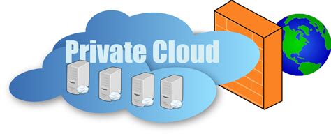 What is Private Cloud and Why you should use it?