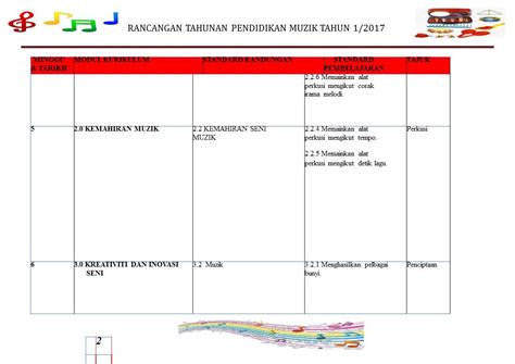 Rpp revisi 2017 bahasa indonesia peminatan kelas 11 sma. RPT PENDIDIKAN KESENIAN TAHUN 1 (KSSR 2017) ~ CATATAN ...