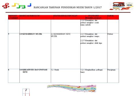 Rpt Bm Tahun 4 2017 Rpt Pendidikan Islam Tahun Satu Minggu 11 Kssr 2017 Lisan Berkumpulan Bm Tingkatan 4 Webatwoman