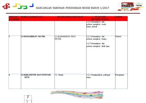 Rpt bm tahun 2 edited on 31 dec 2019. RPT PENDIDIKAN KESENIAN TAHUN 1 (KSSR 2017) ~ CATATAN ...