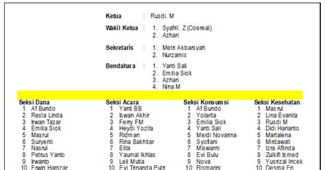 Khusus untuk kegiatan halal bihalal yang dilaksanakan oleh alumni sekolah ini biasanya sekaligus dirangkaikan dengan acara reuni (baca juga: Proposal Reuni Sekolah / Perpustakaan adalah jantugnya ...