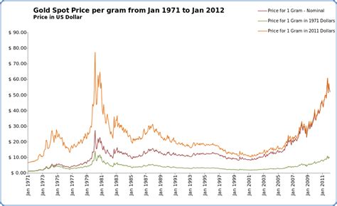 Gold price per gram 24k. Guldpris per gram - Guldpriset