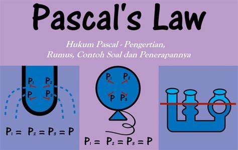 Hukum Pascal Pengertian Rumus Contoh Soal Dan Penerapannya Vrogue