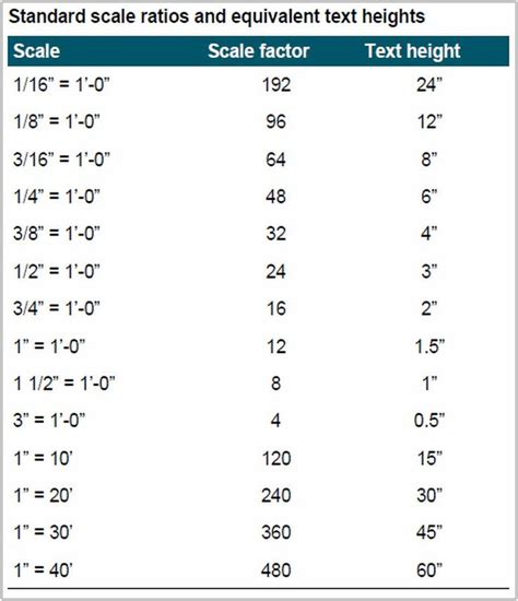 Engineer Scale To Architectural Scale Chart